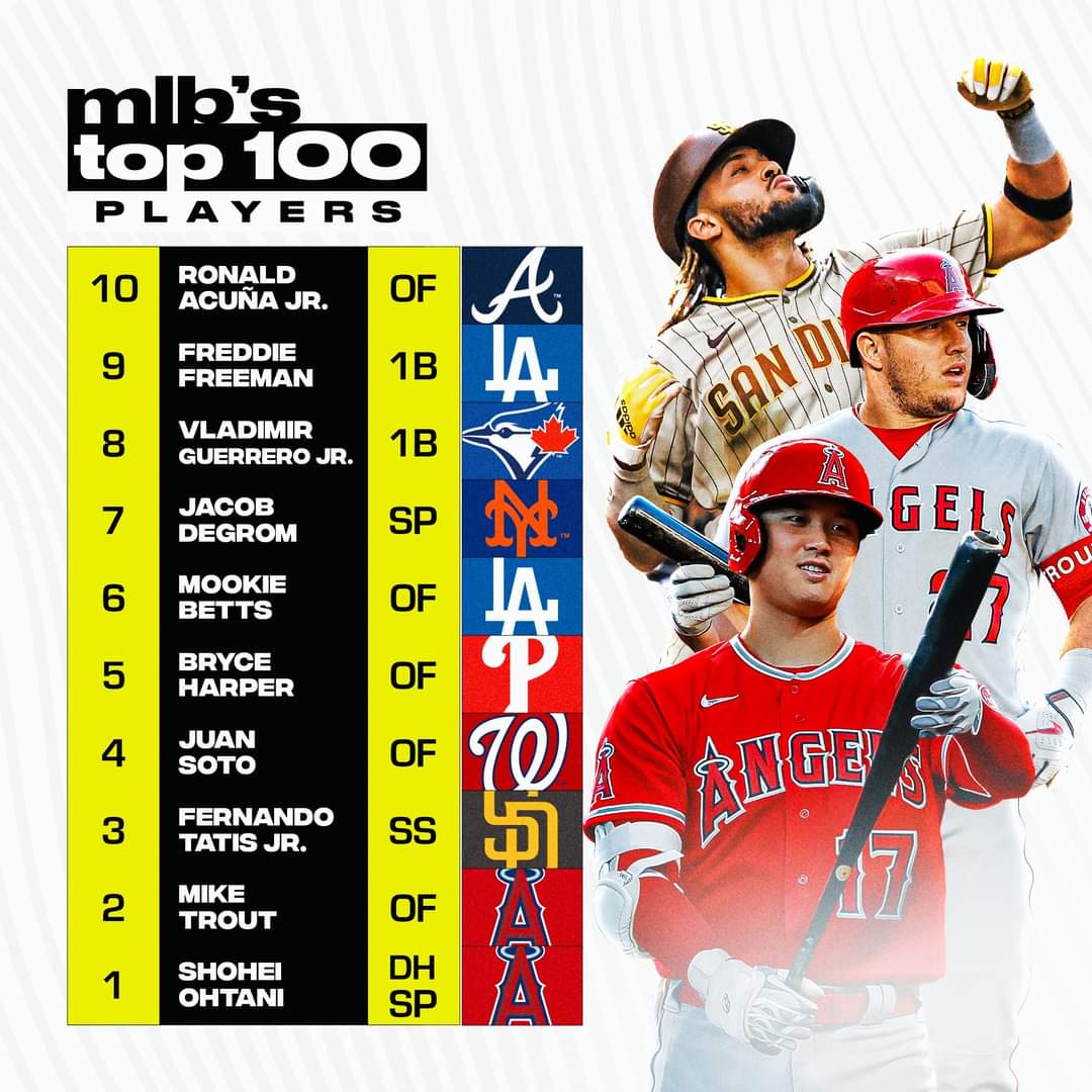 Absolute superstars. The 10 best players in the game today. 