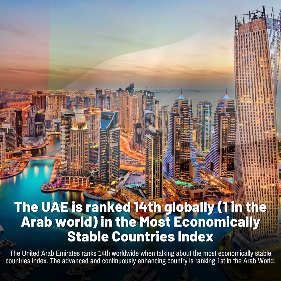 The UAE is ranked 14th globally (1 in the Arab world) in the Most