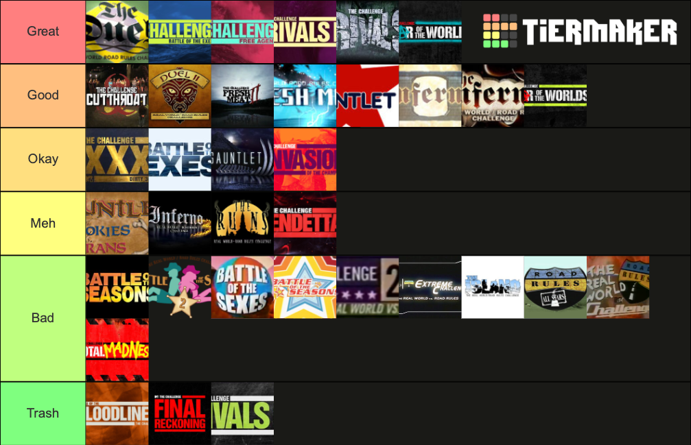 Tiers of seasons of The Challenge r/MtvChallenge