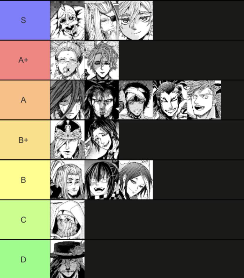 My record of ragnarok power tier list (also just because they’re ranked low doesn’t mean they’re