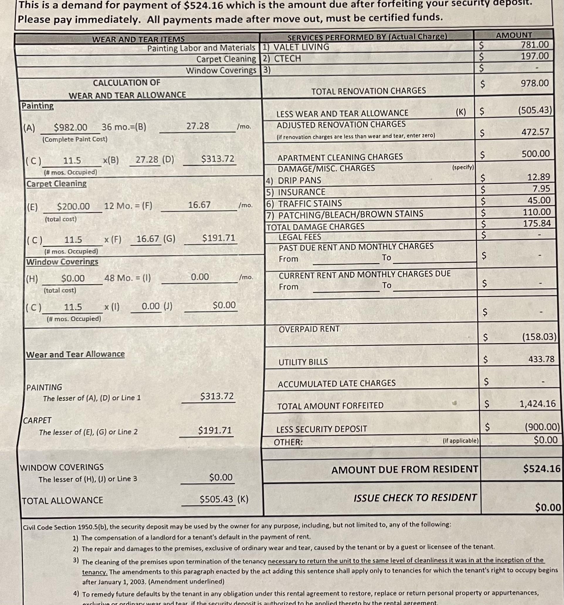 Is forfeiting your deposit and owing extra money for renovations normal