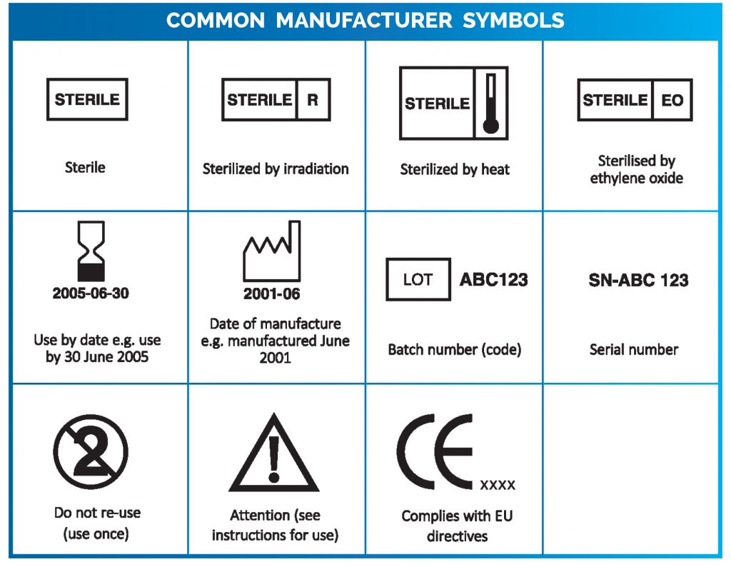Medical quipment symbols demystified. r/TacticalMedicine