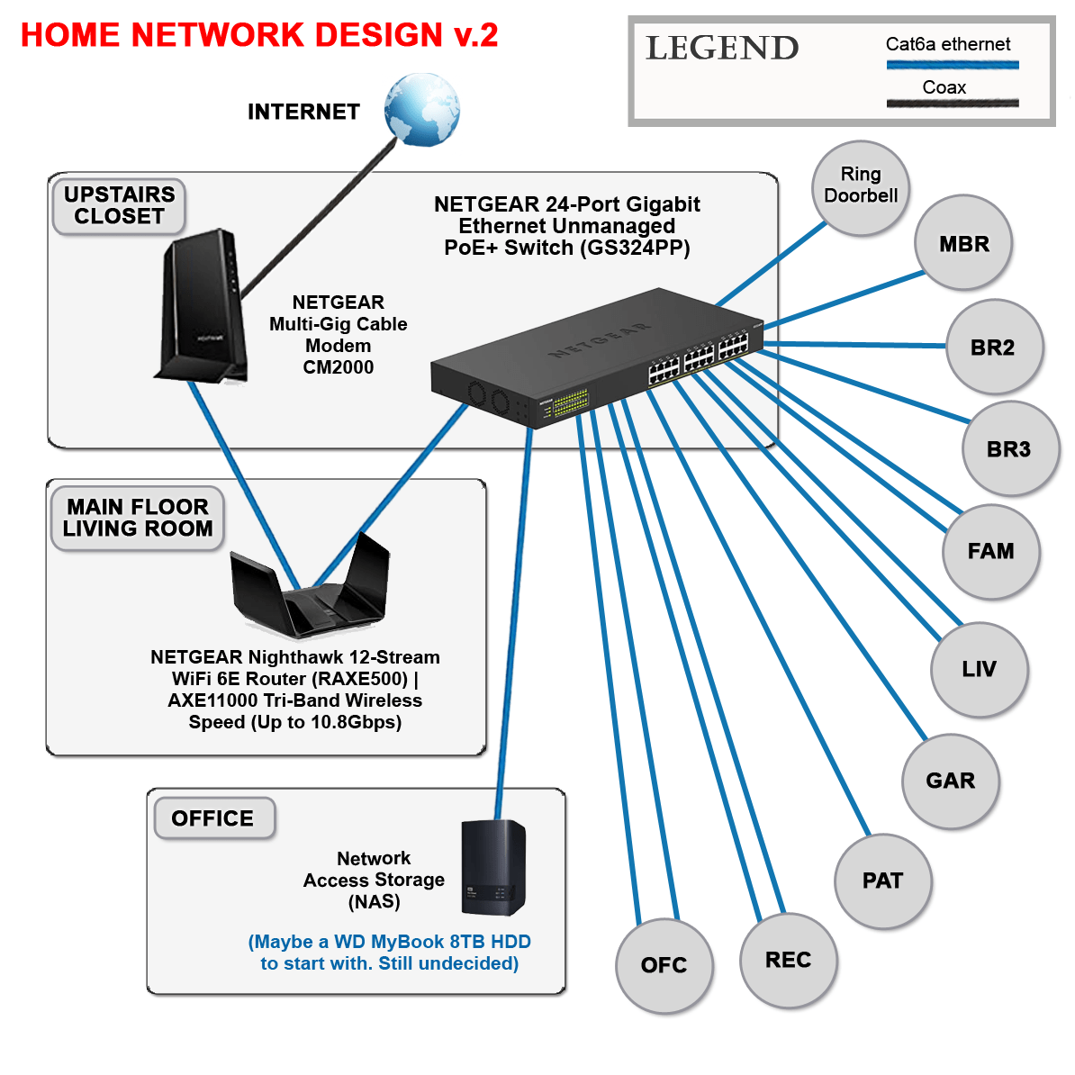 Home Network Switch Diagram