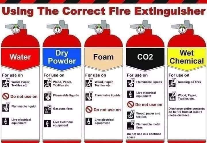 Correct Fire Extinguisher r/coolguides
