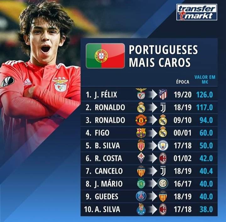The most expensive transfers of portuguese players r/soccer
