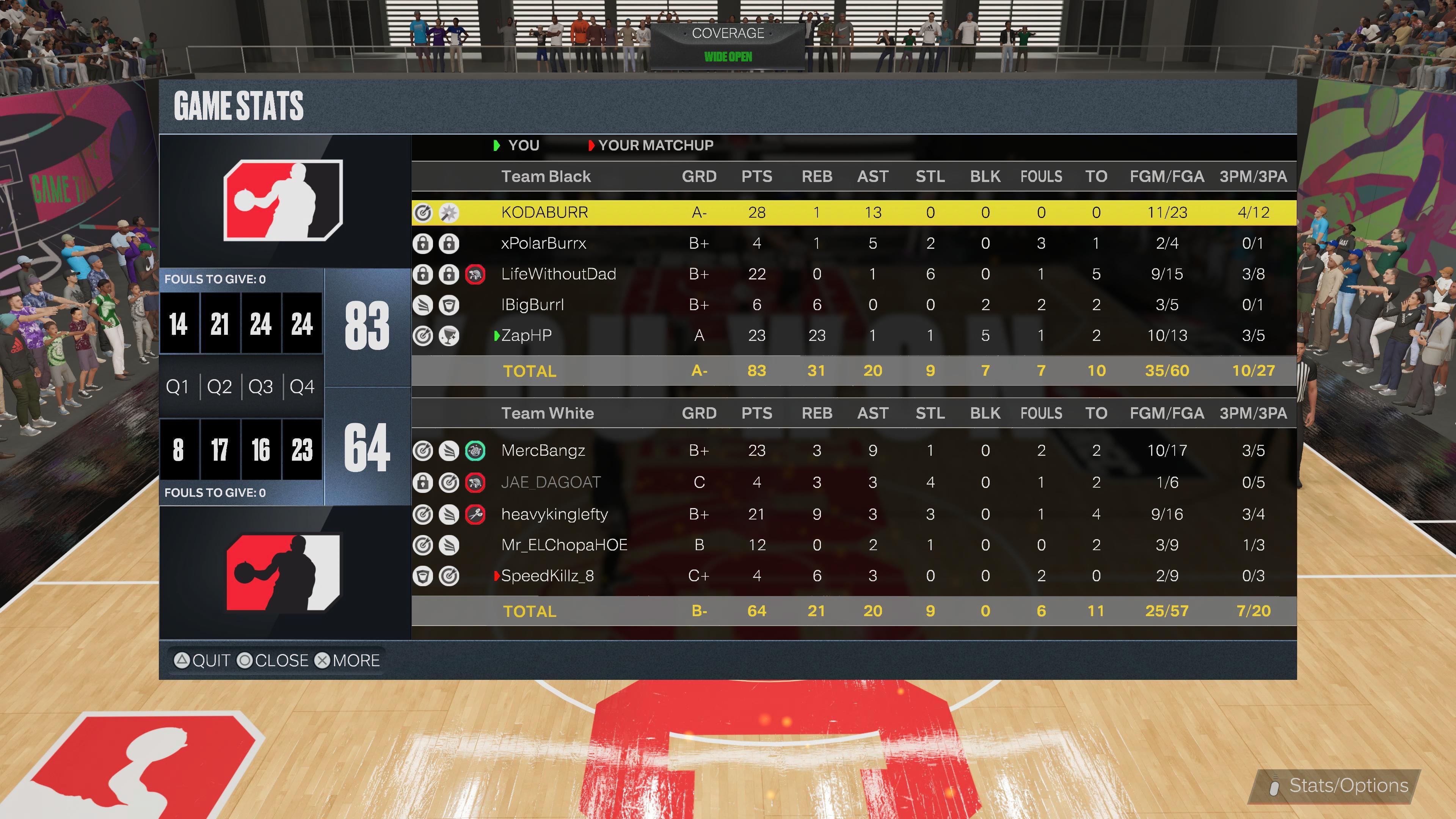 Not the most impressive stat line but still r/NBA2k