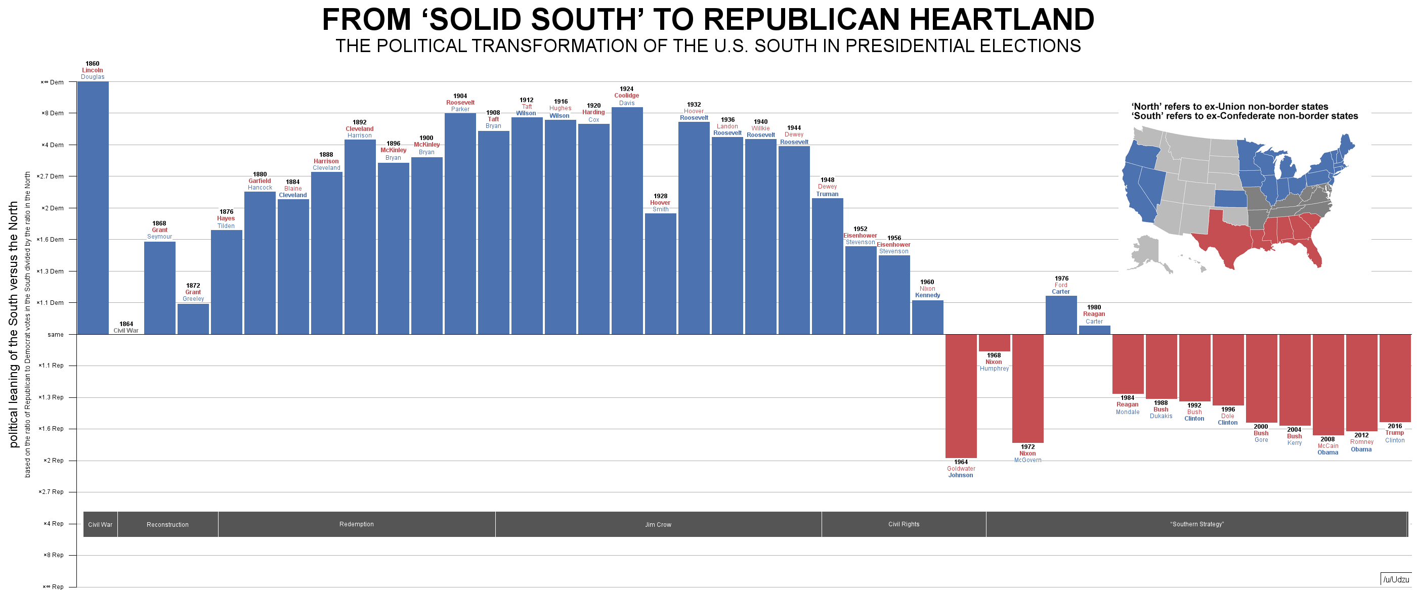 50+ General Democrats Republicans Facts to Learn Today