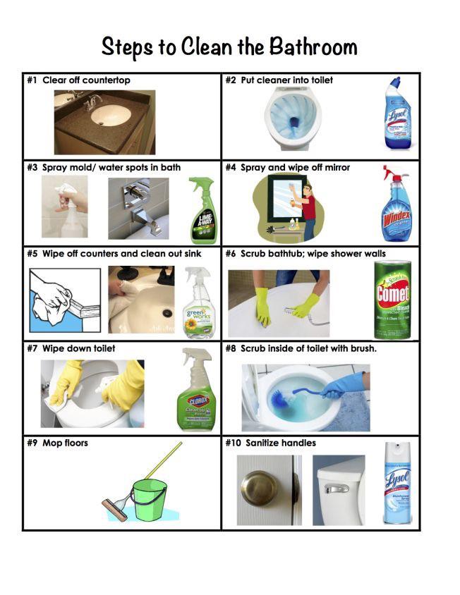 Steps to Clean the Bathroom coolguides