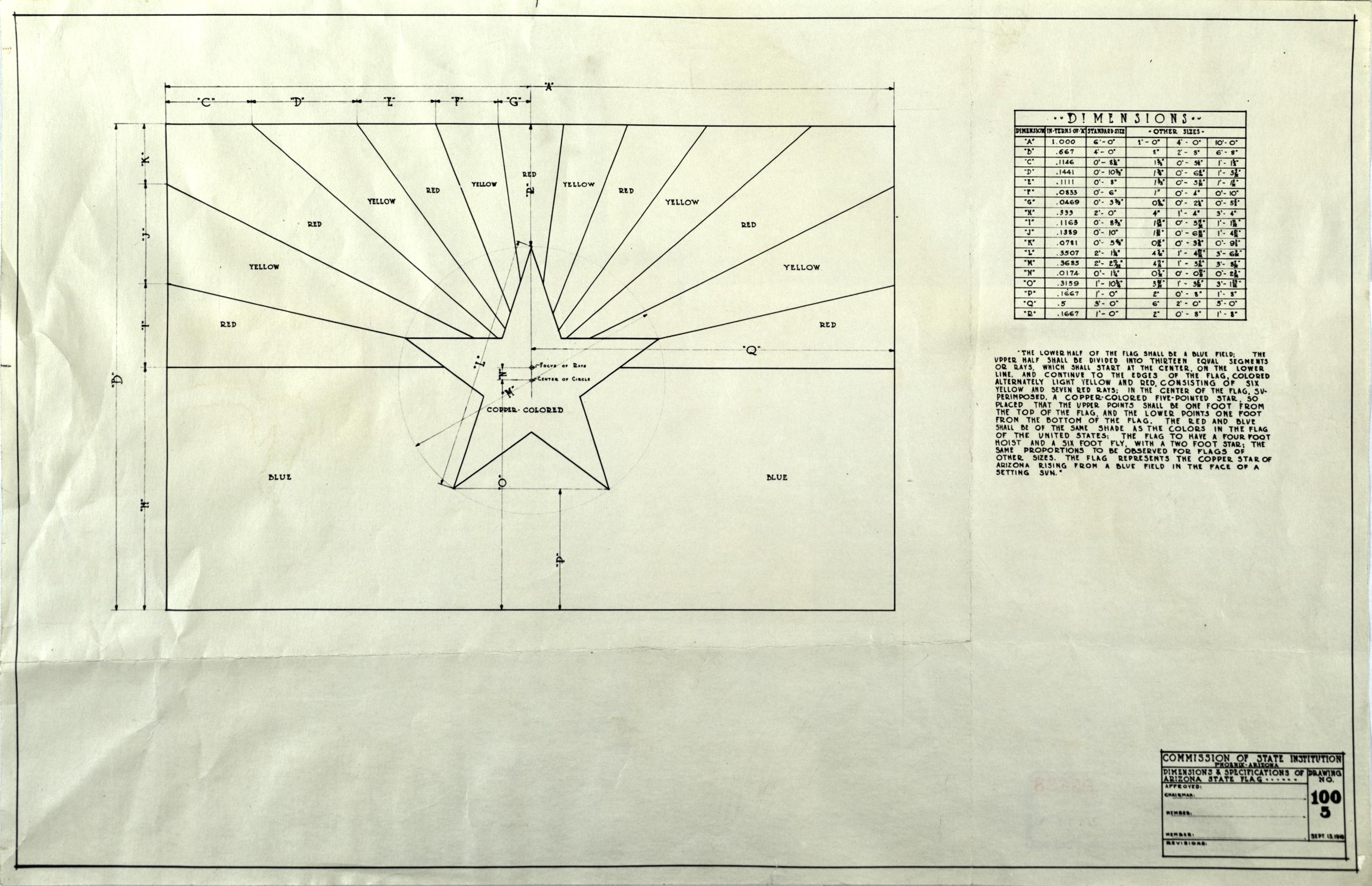Construction sheet of the state flag of Arizona, US r/vexillology