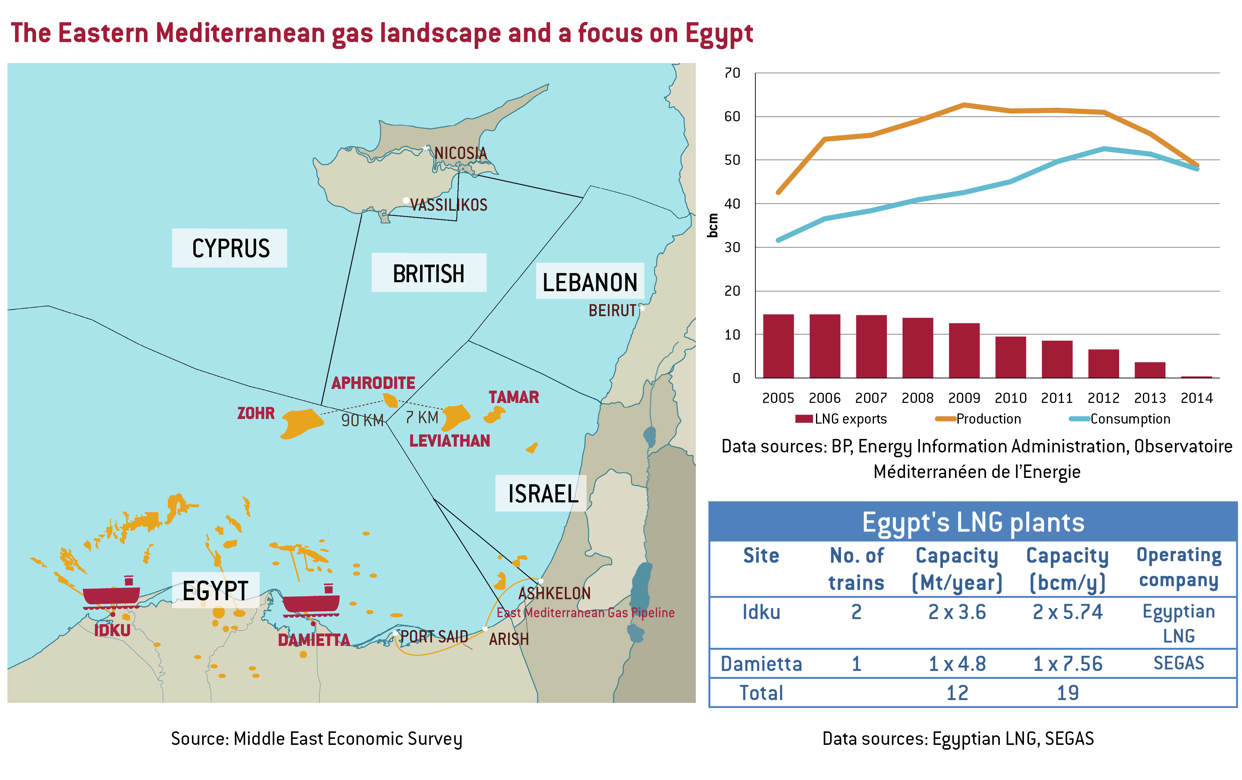 The Eastern Mediterranean Gas Fields r/MapPorn