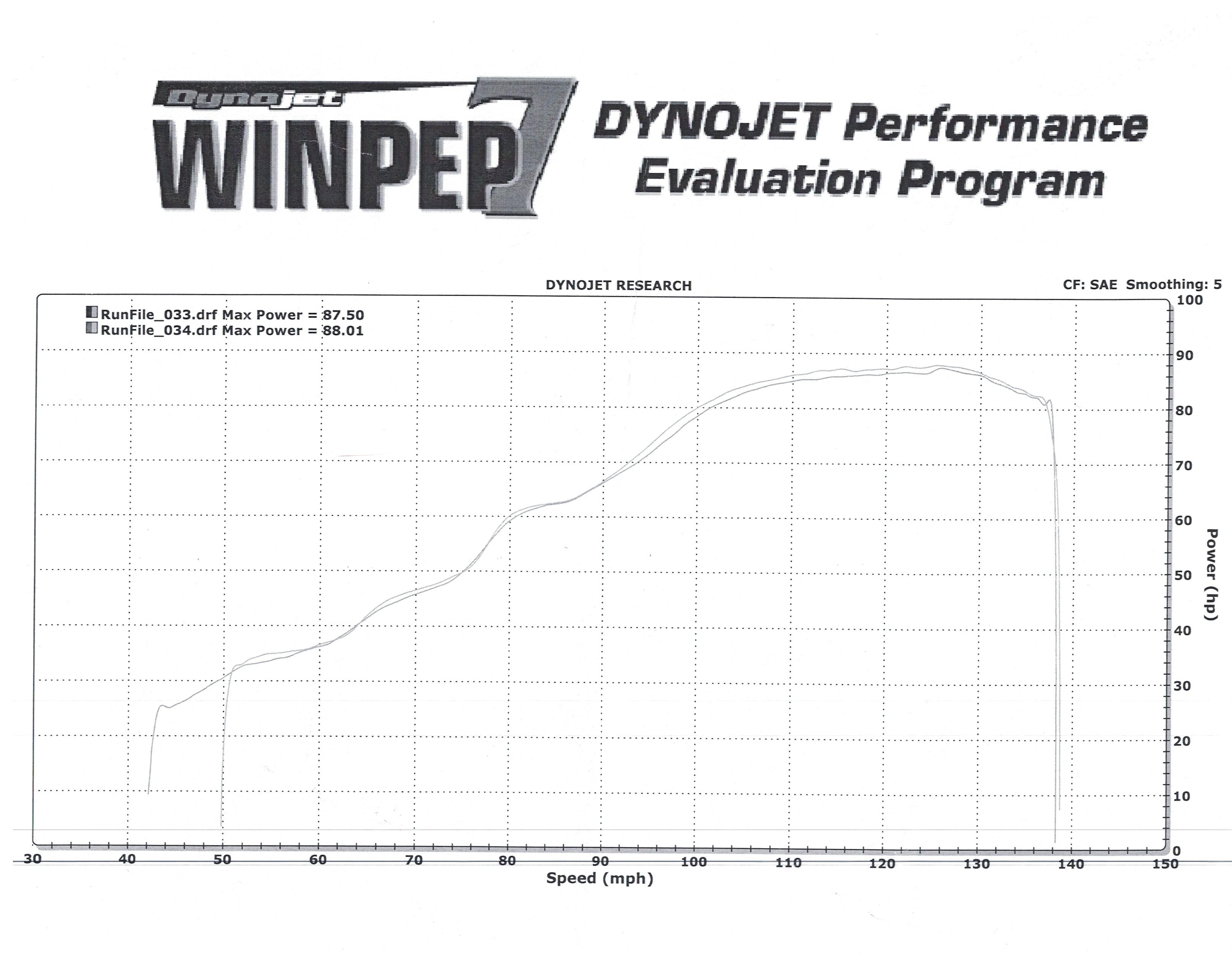 Less than top RPM, more power? r/motorcycles