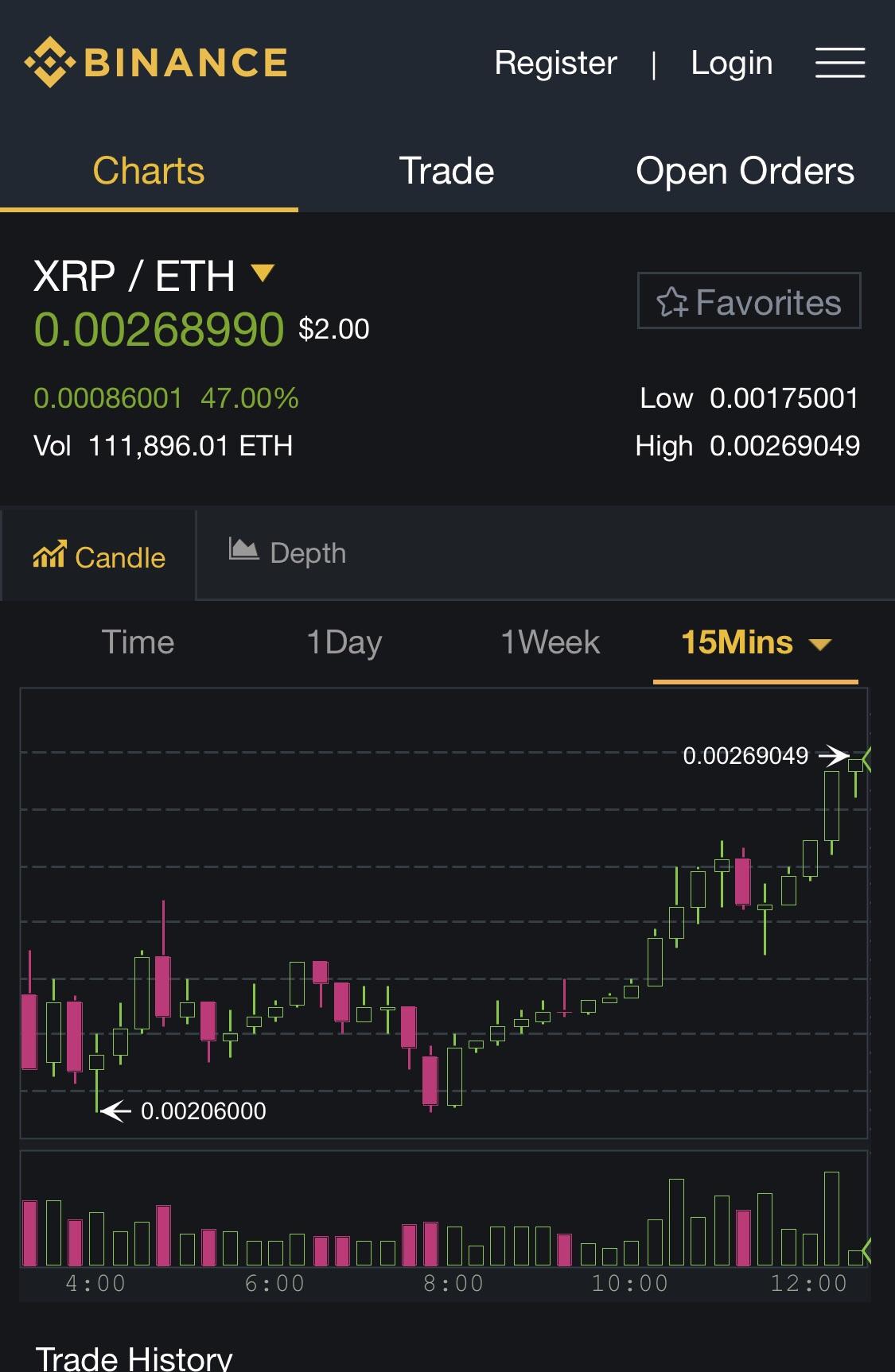 How To Buy Xrp Ripple On Binance Buy Ripple Xrp The Best