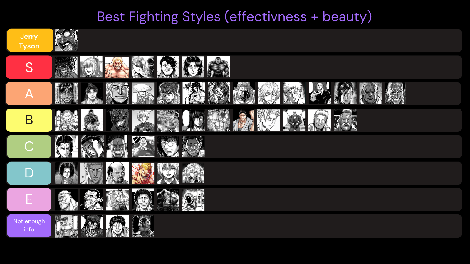 My personal tier list of the Best Fighting Styles in Kengan. Criteria