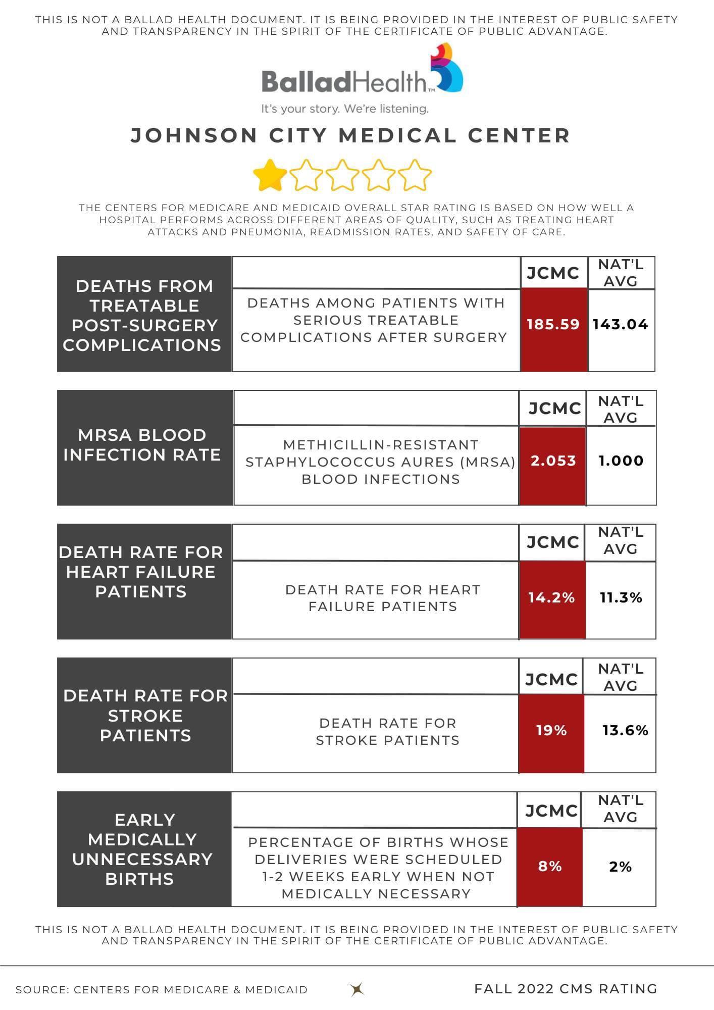Johnson City Medical a center, Ballad Health’s ‘flagship’ hospital