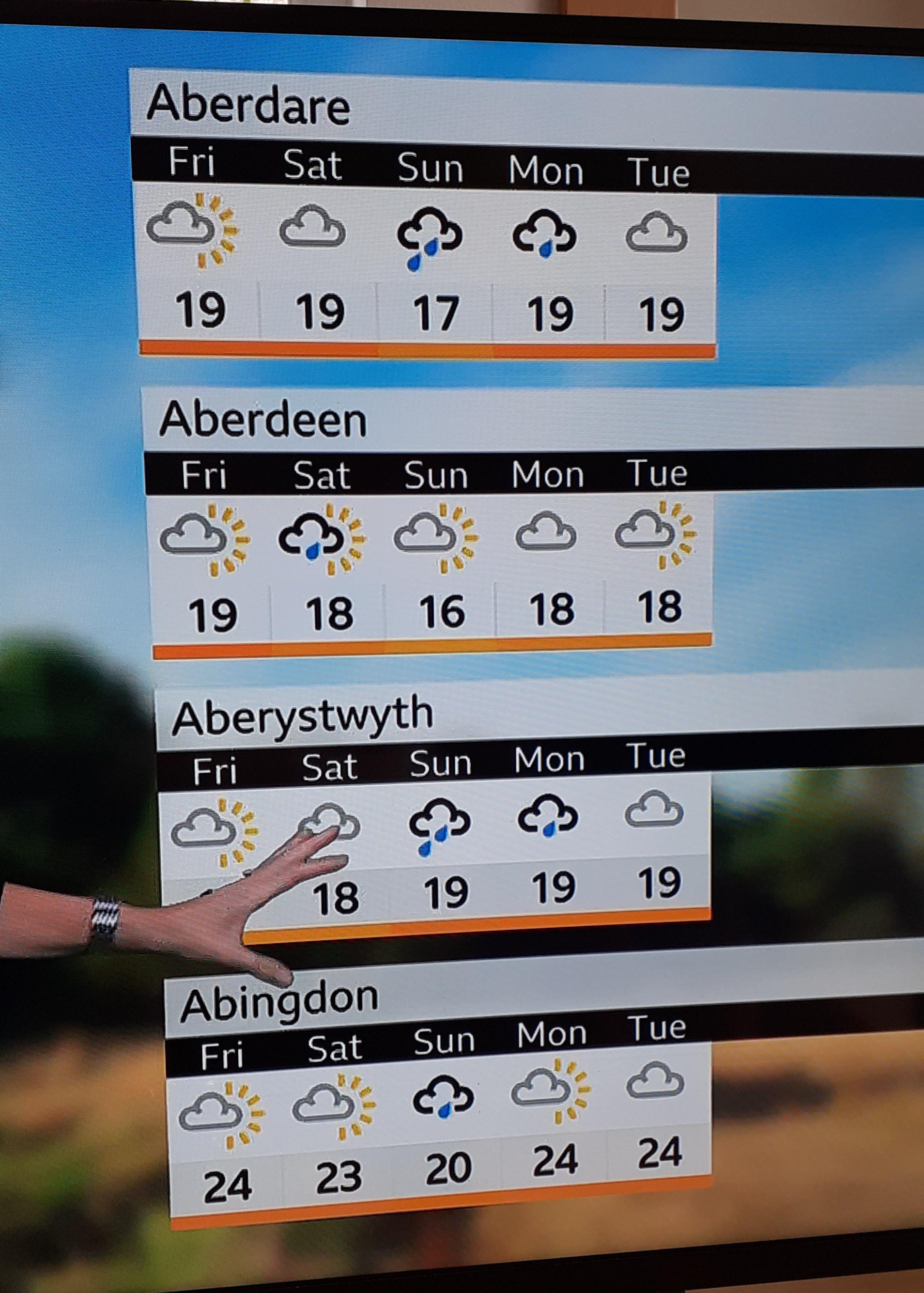 Tomorrow, the forecast for Babington, Babinswood and Babbs
