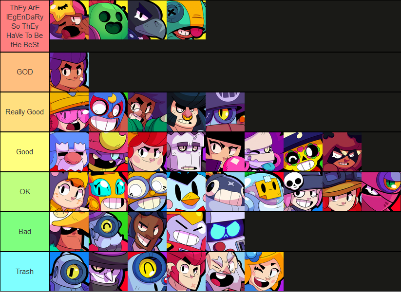 45 Top Photos Brawl Stars Brawlers Tier List 2021 Brawl Stars Gadgets
