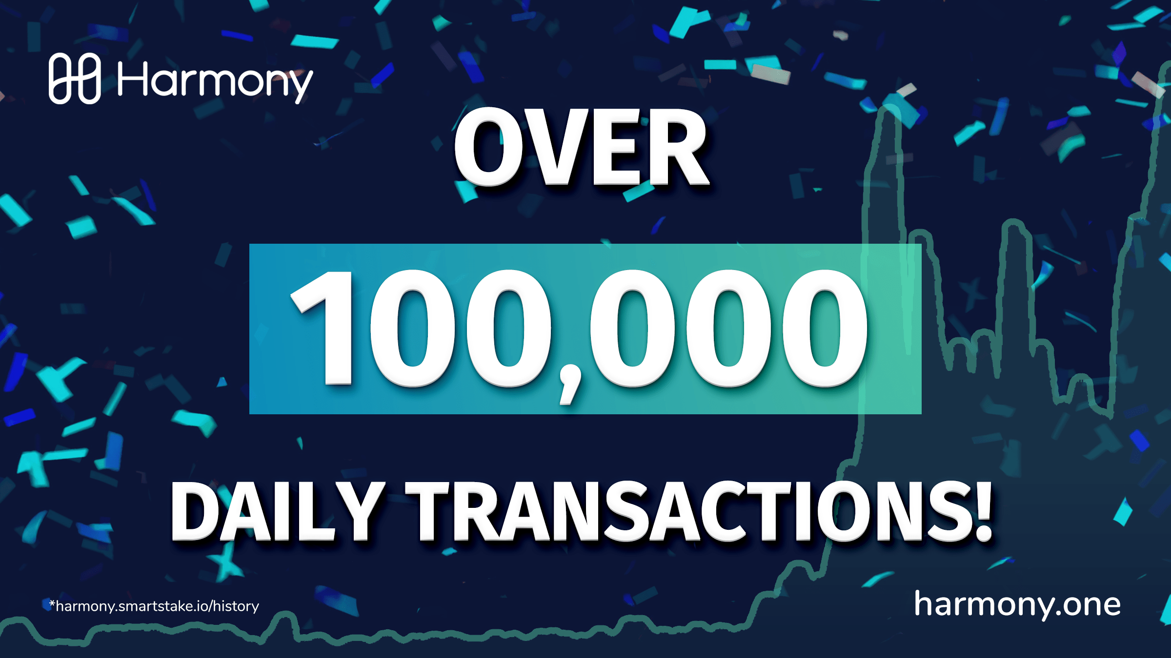 Twitter Verification back online! Please apply, Harmony Team harmony_one