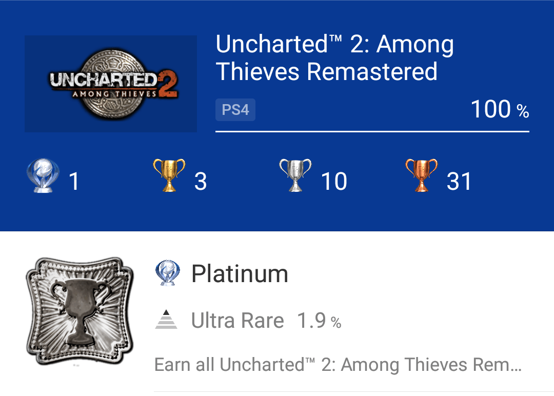 Uncharted Games Ranked Reddit