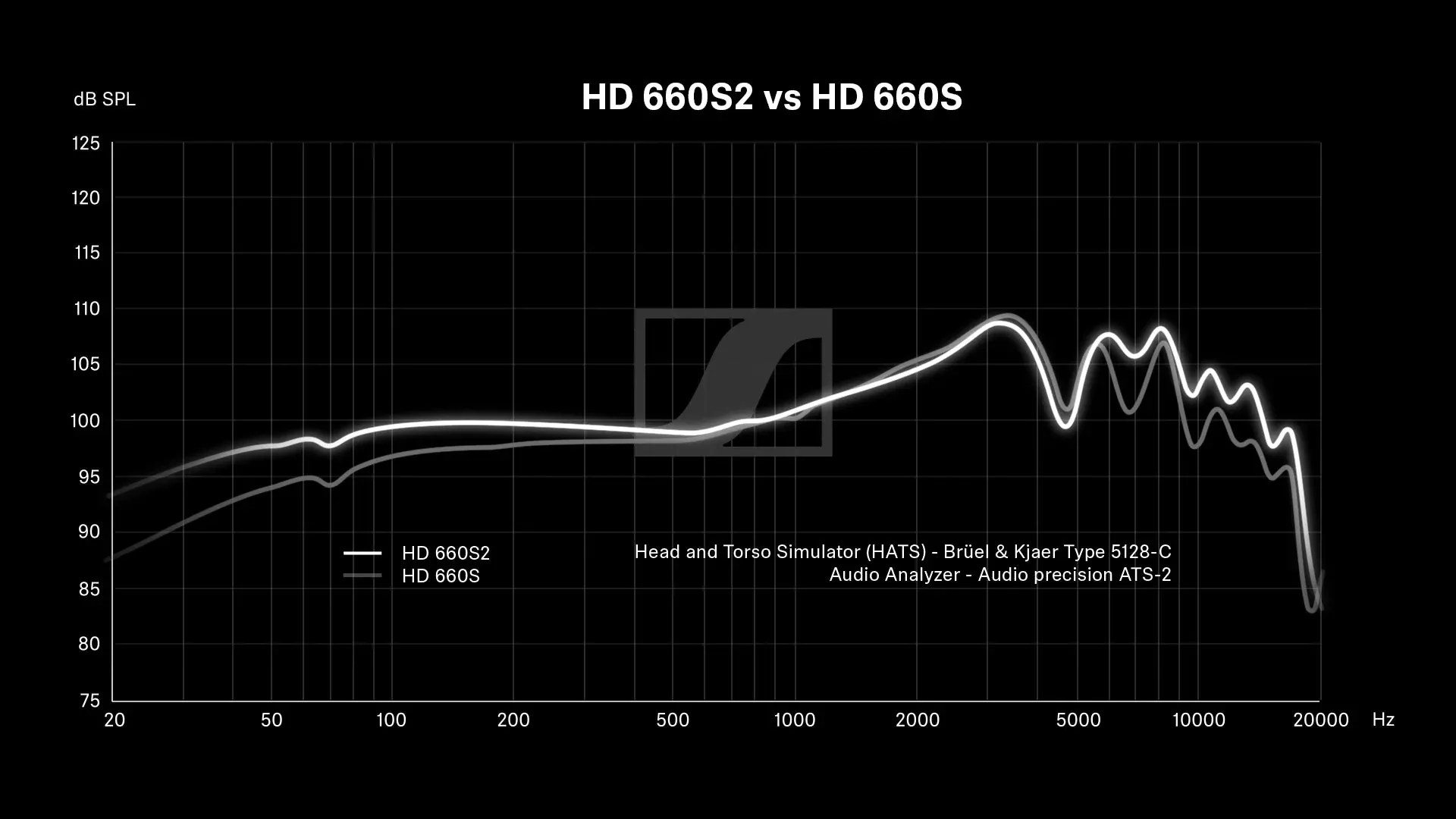 Sennheiser HD 660 S vs HD650 vs HD6XX r/HeadphoneAdvice