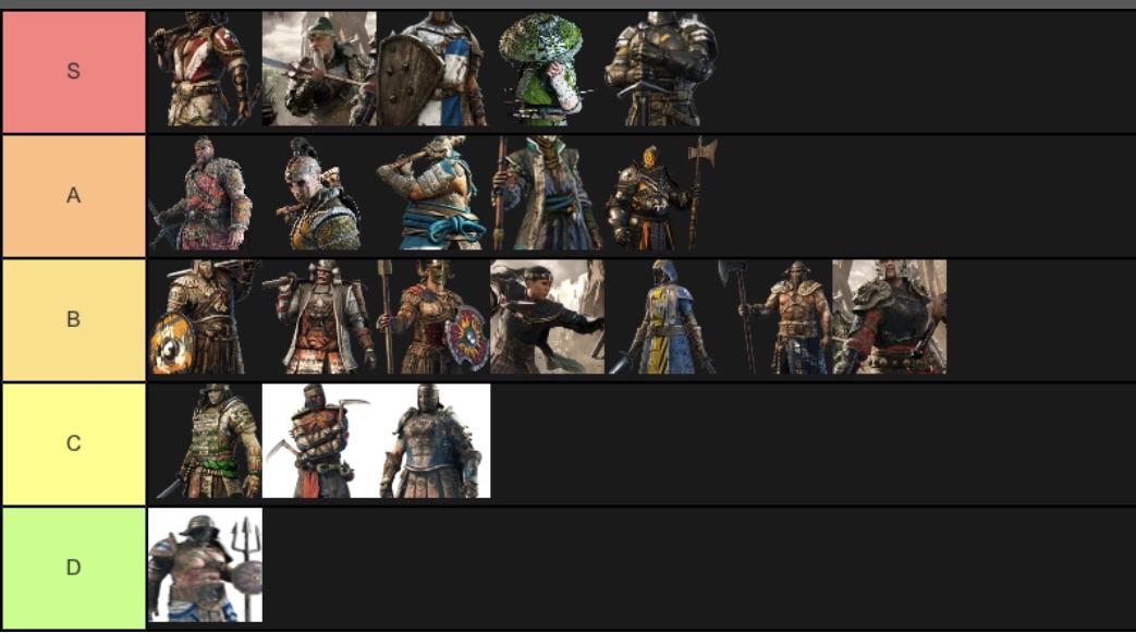 Black Desert Online Best Class Bdo Class Tier List