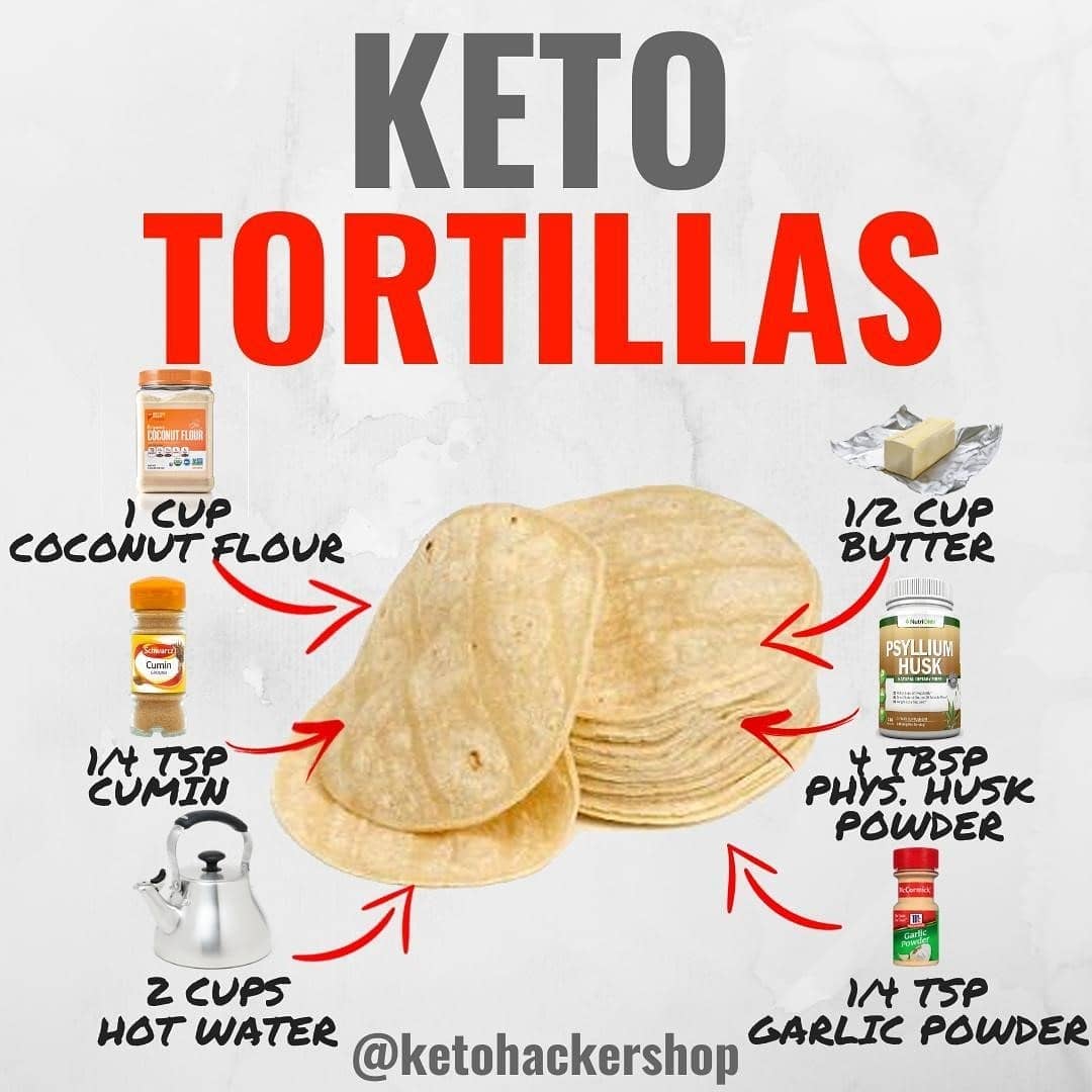 KETO TORTILLAS r/Keto_Diet