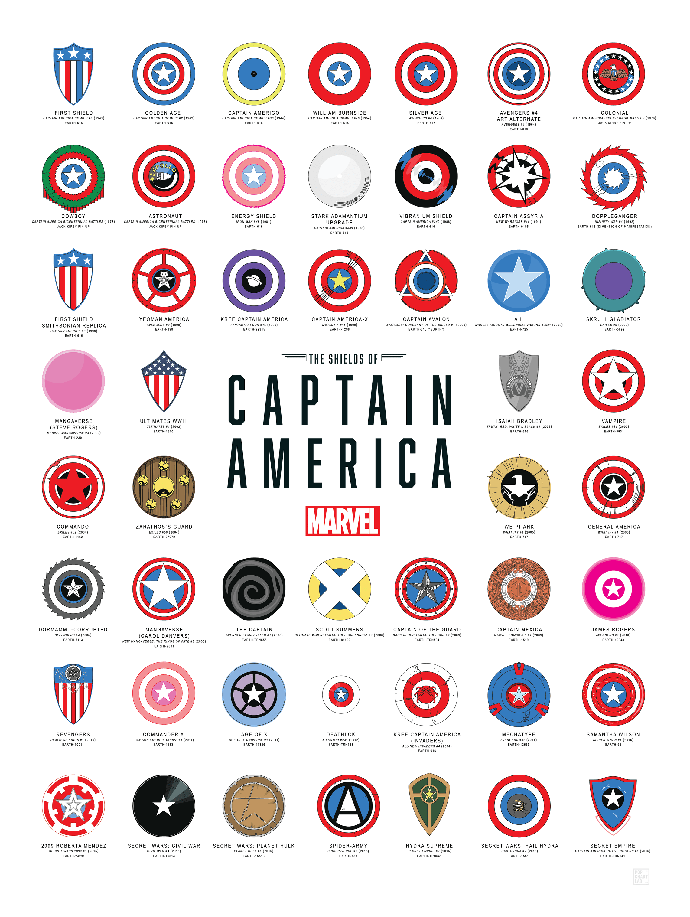 The shields of Captain America r/CaptainAmerica