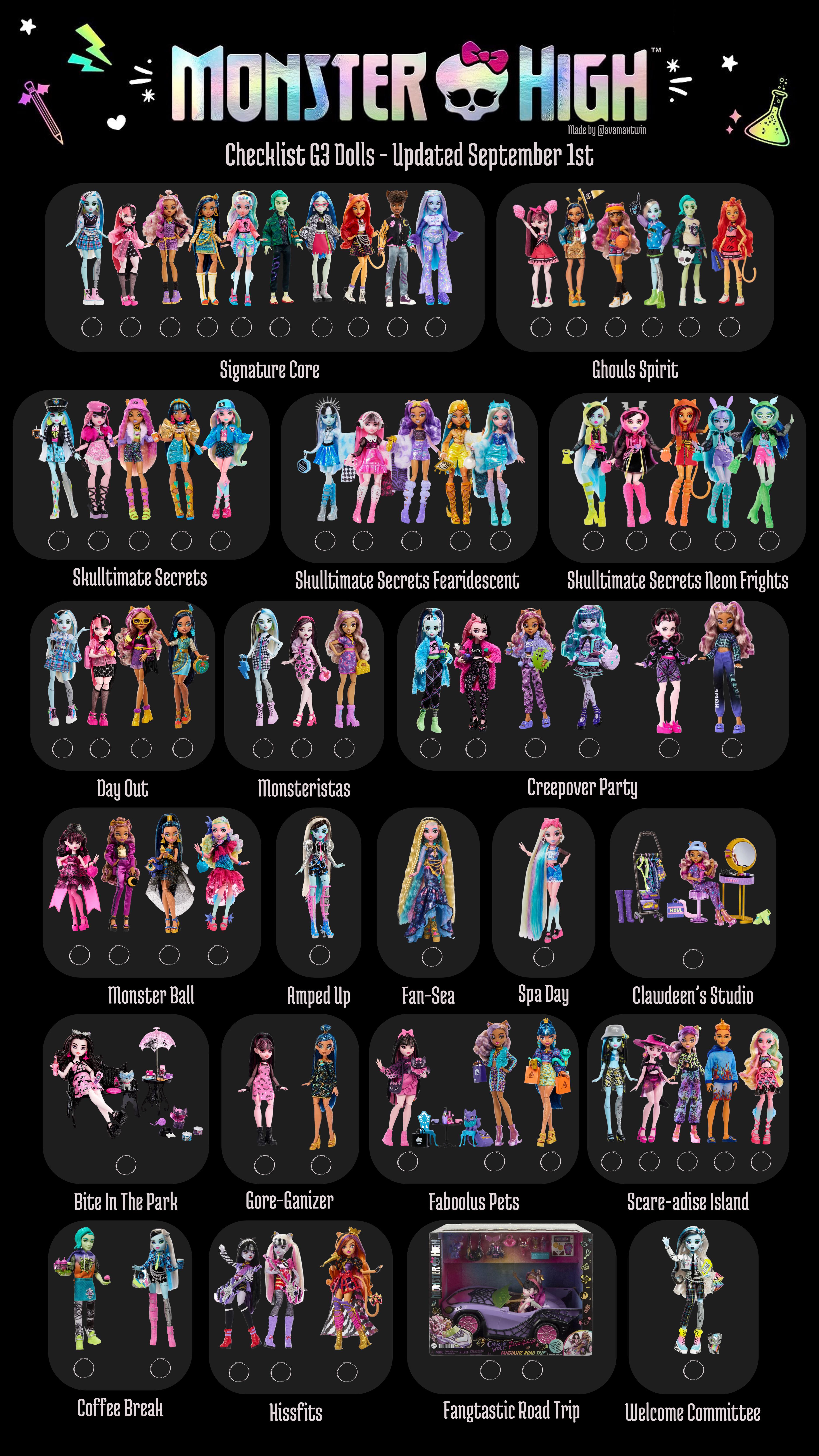 Monster High Doll Checklist
