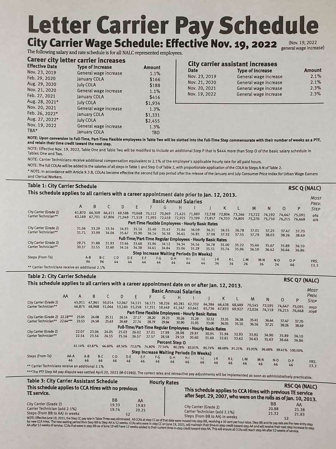 Letter Carrier Pay Schedule