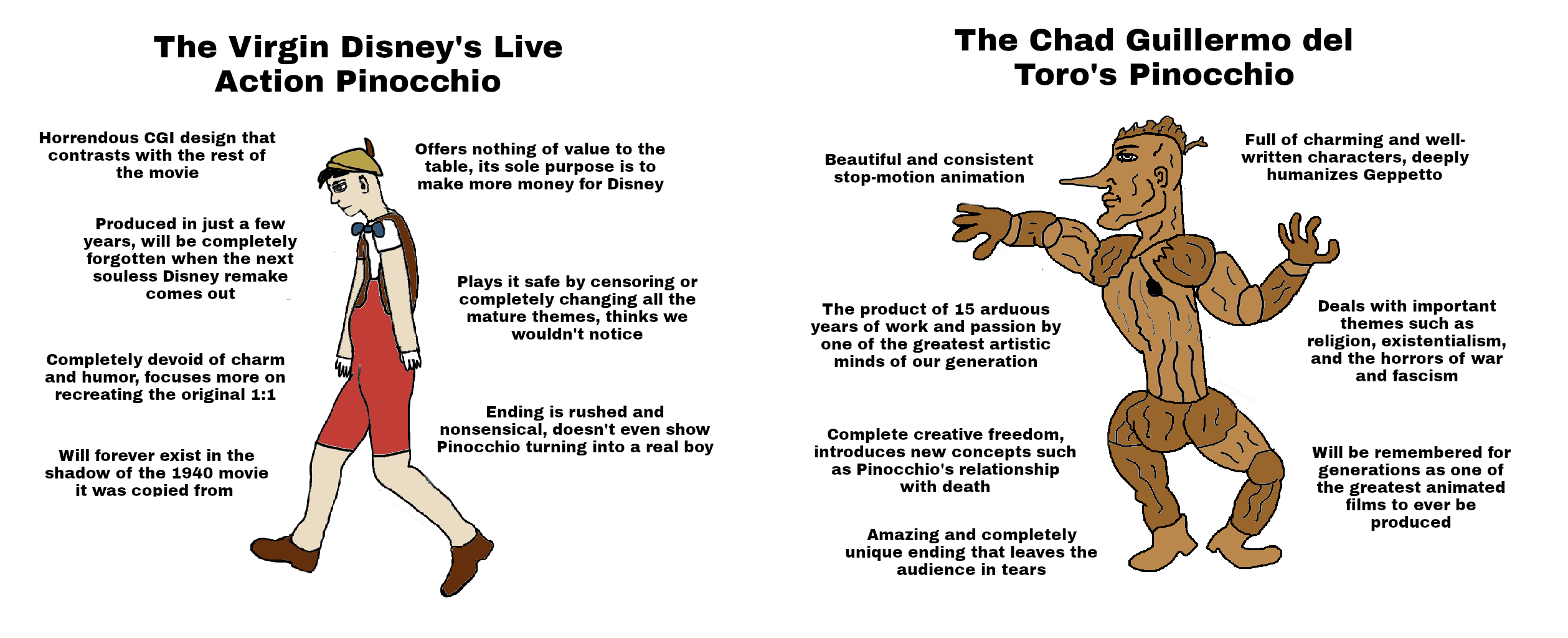 The Virgin Disney's Live Action Pinocchio vs. The Chad Guillermo del