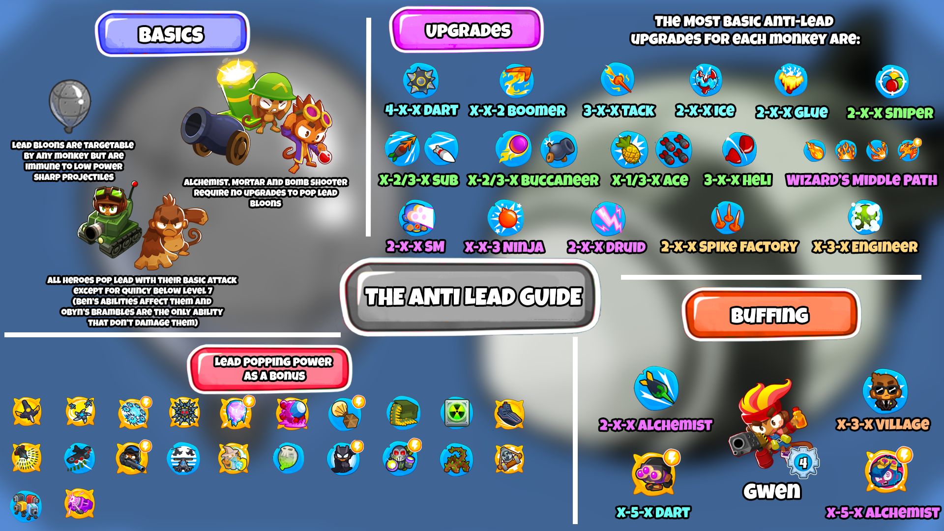 The AntiLead Guide (Infographic) r/btd6