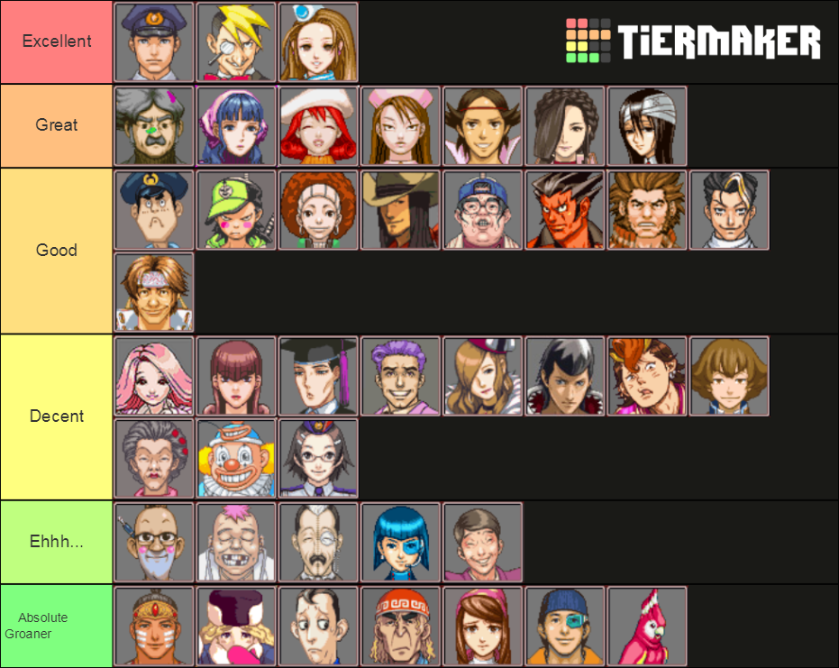 Characters ranked by pun name r/AceAttorney