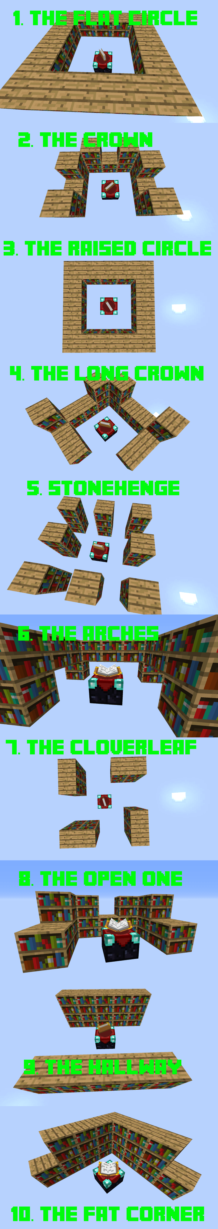 Best Enchantment Table Setup Minecraft The Pretty Much Complete Guide