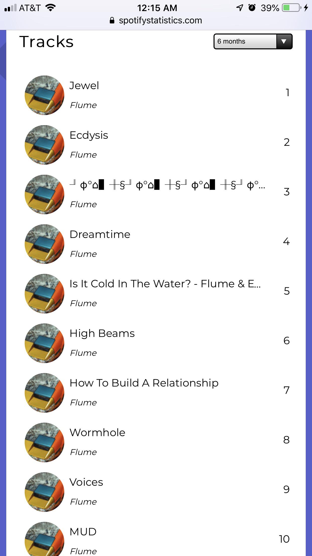My spotify stats all time gaivet