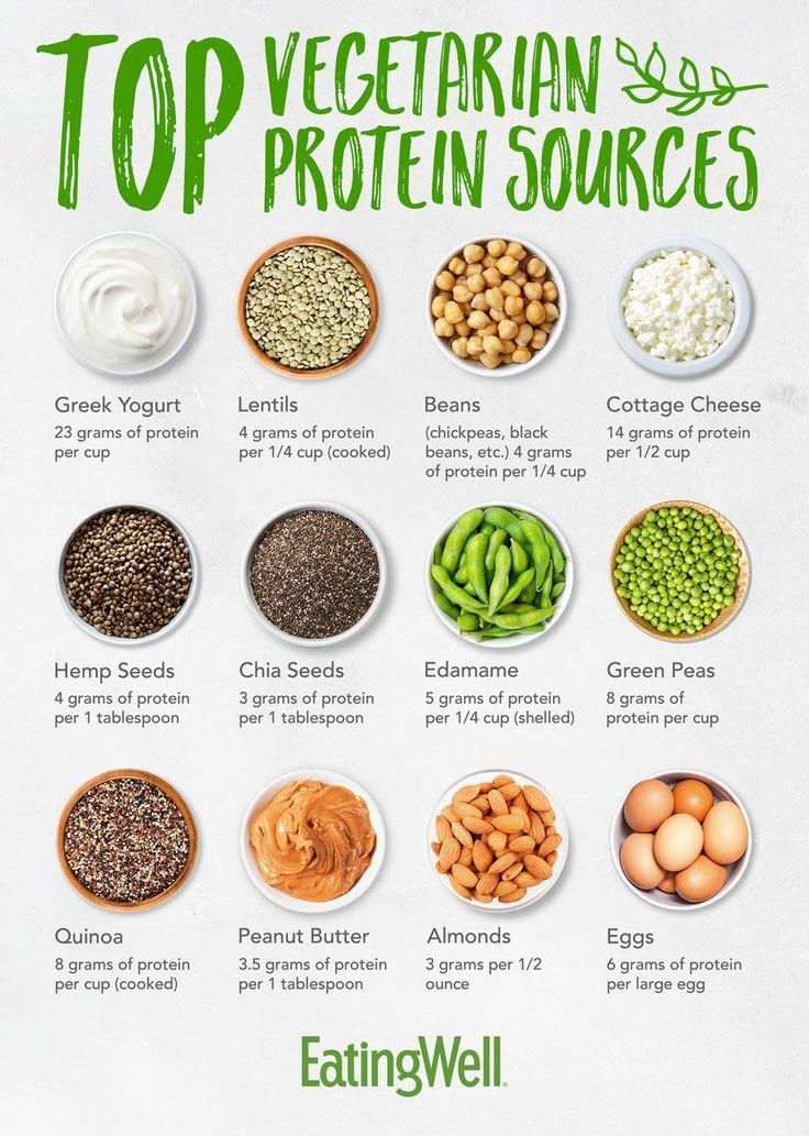 Vegan Protein Sources r/Health_and_Nutrition