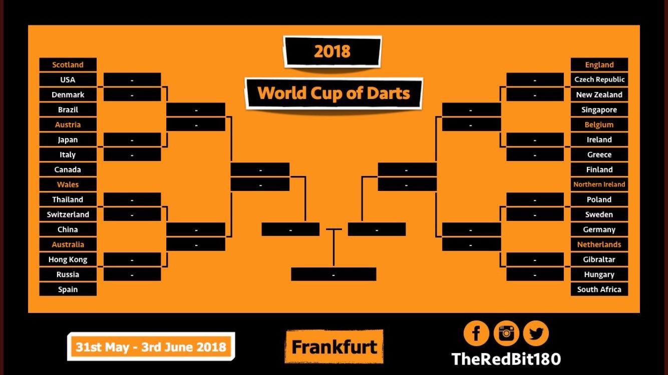 World Cup Of Darts draw (Credit TheRedBit180 on twitter) r/Darts