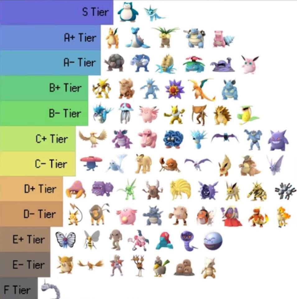 16 Pokemon Gen 1 Tier List Tier List Update