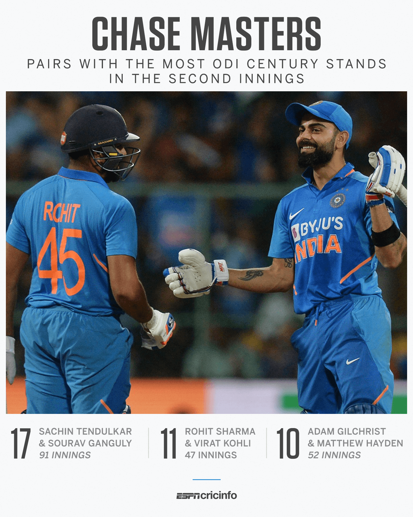 994 best Innings images on Pholder Cricket, Baseball and New York Mets