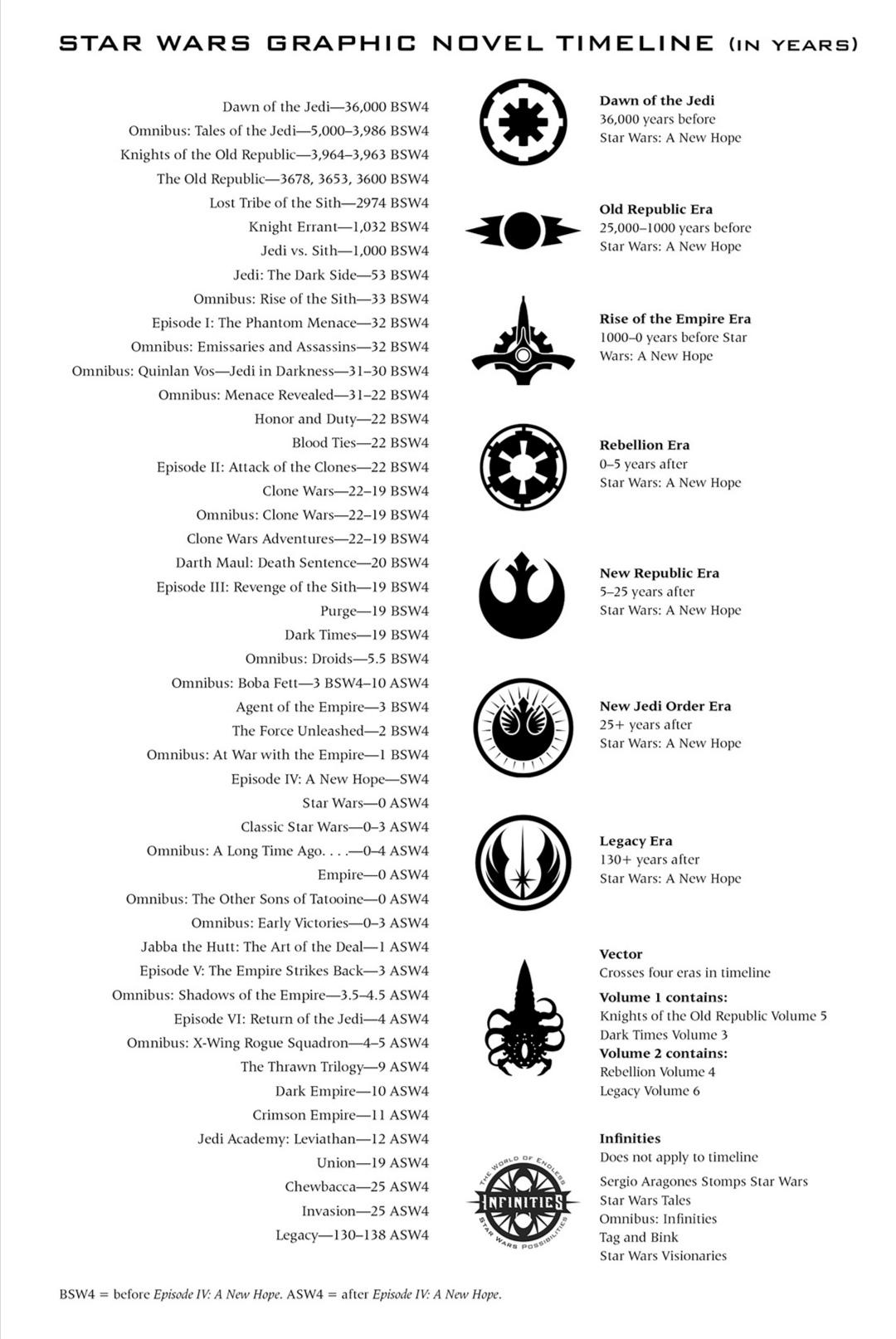 star wars comics reading order r/StarWarsEU