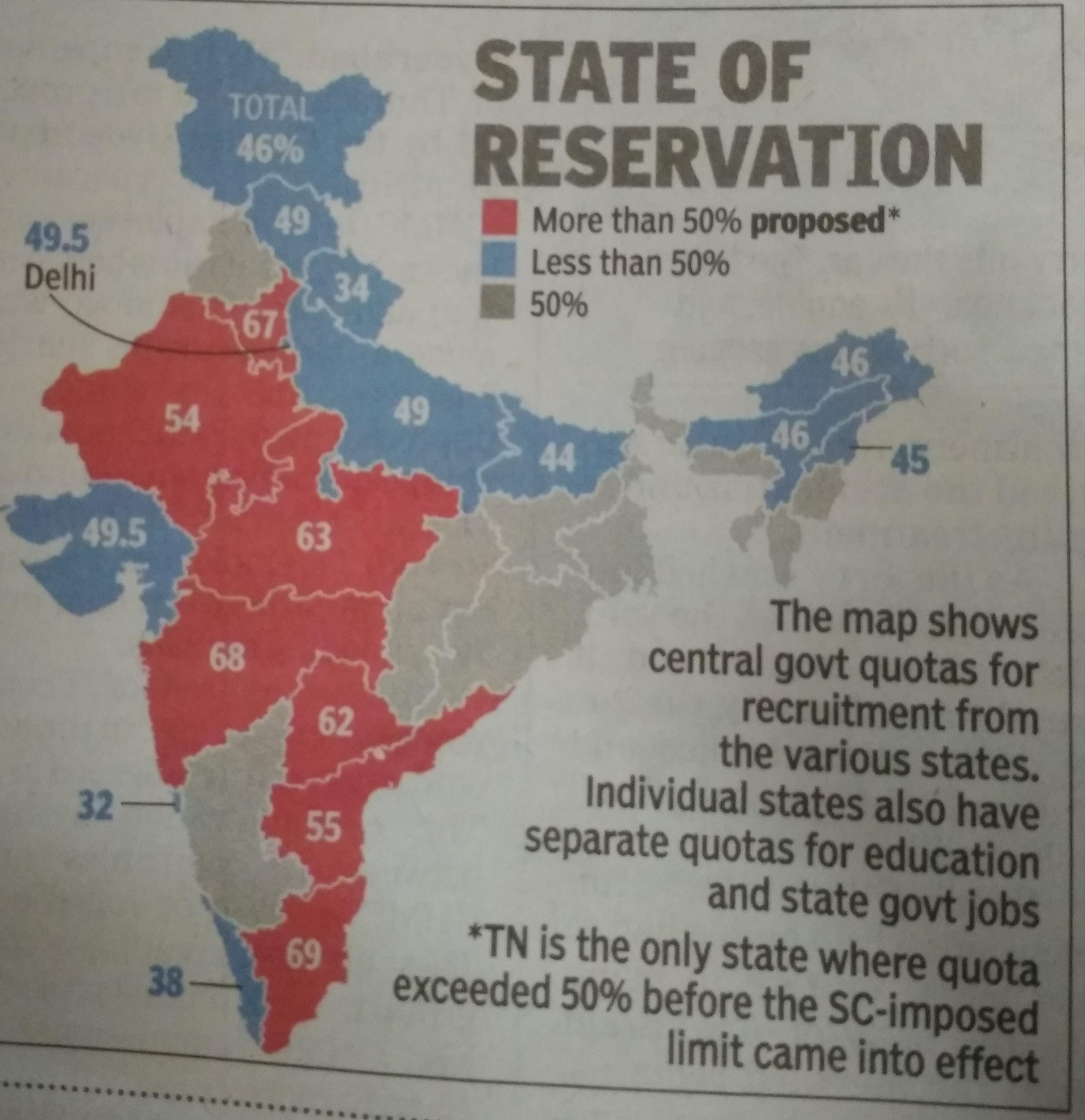 Statewise breakdown of Reservations in India r/IndiaSpeaks