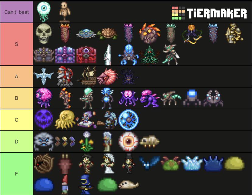 Entity rank r/Terraria