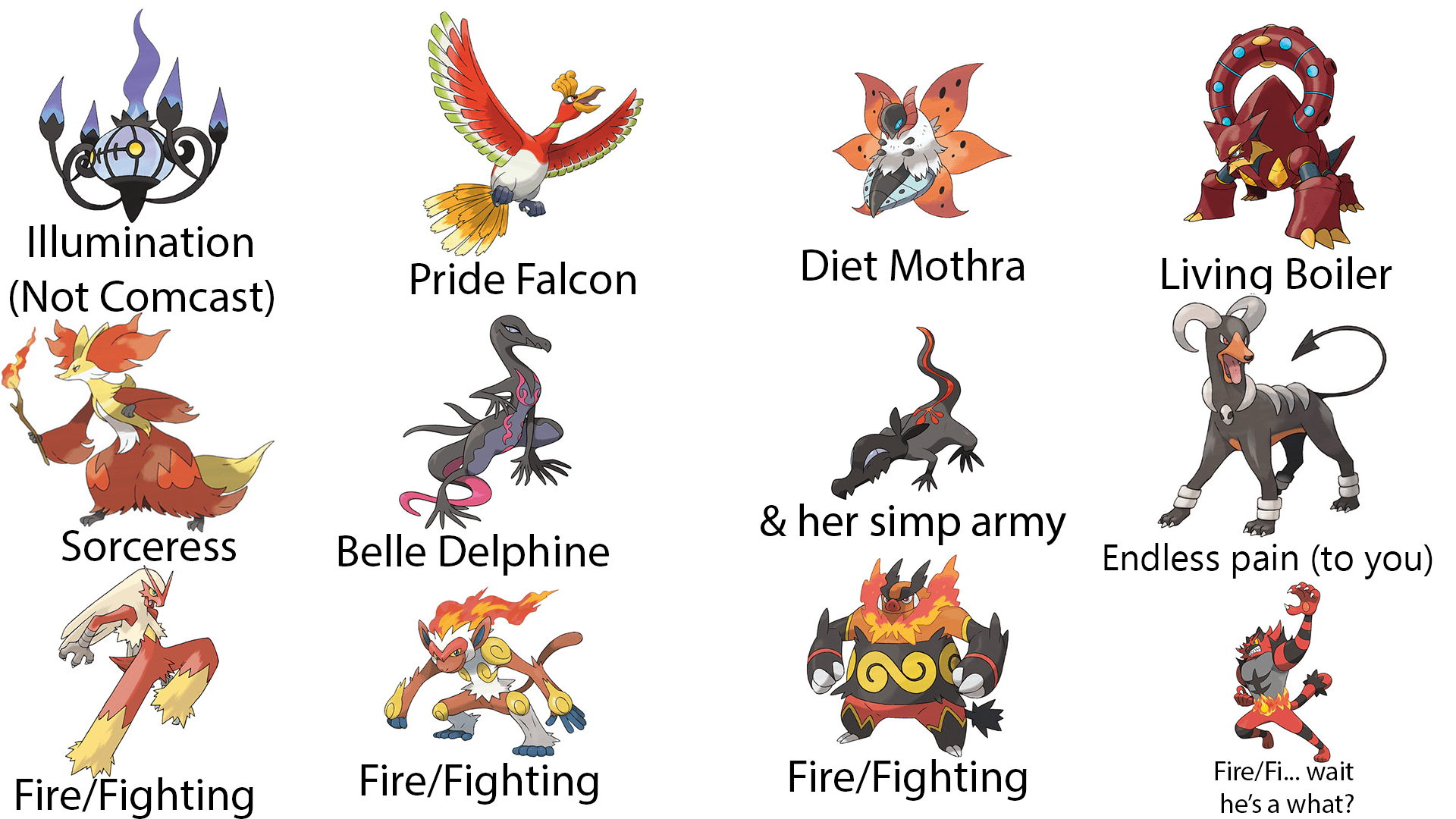(Day 7) Why not use (Fire) Types? We've got r/pokemon