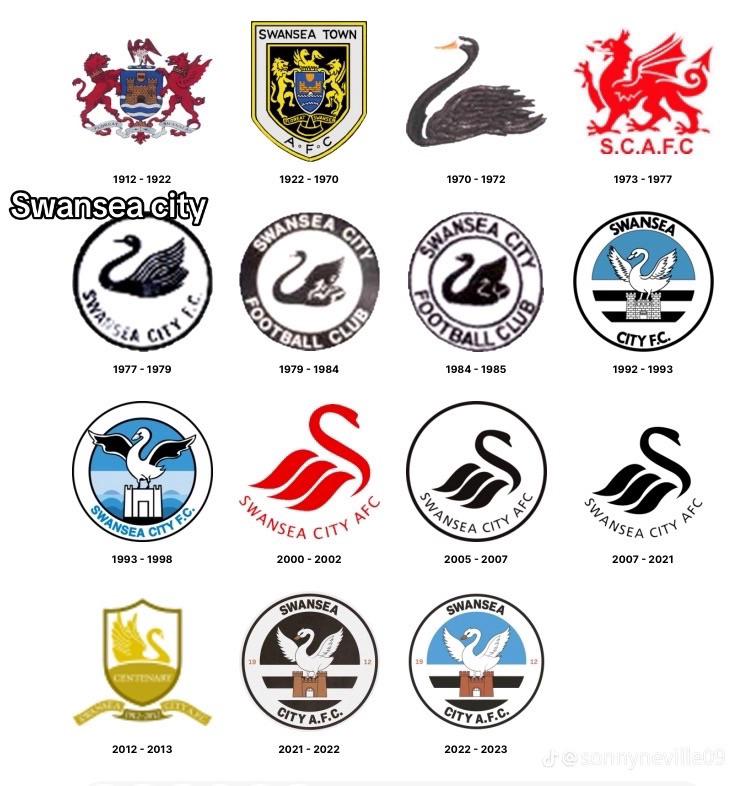 Swansea badge history r/Championship