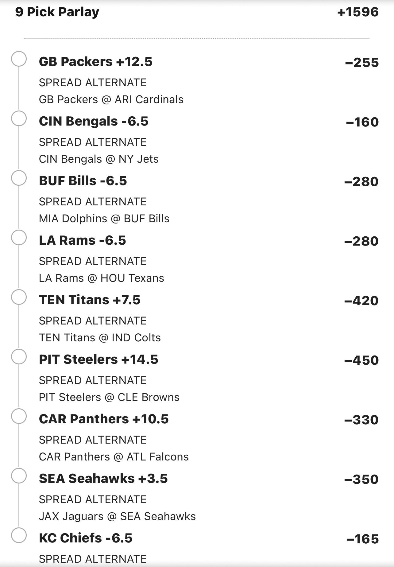 First time playing with alternate spreads.. What do we think? r