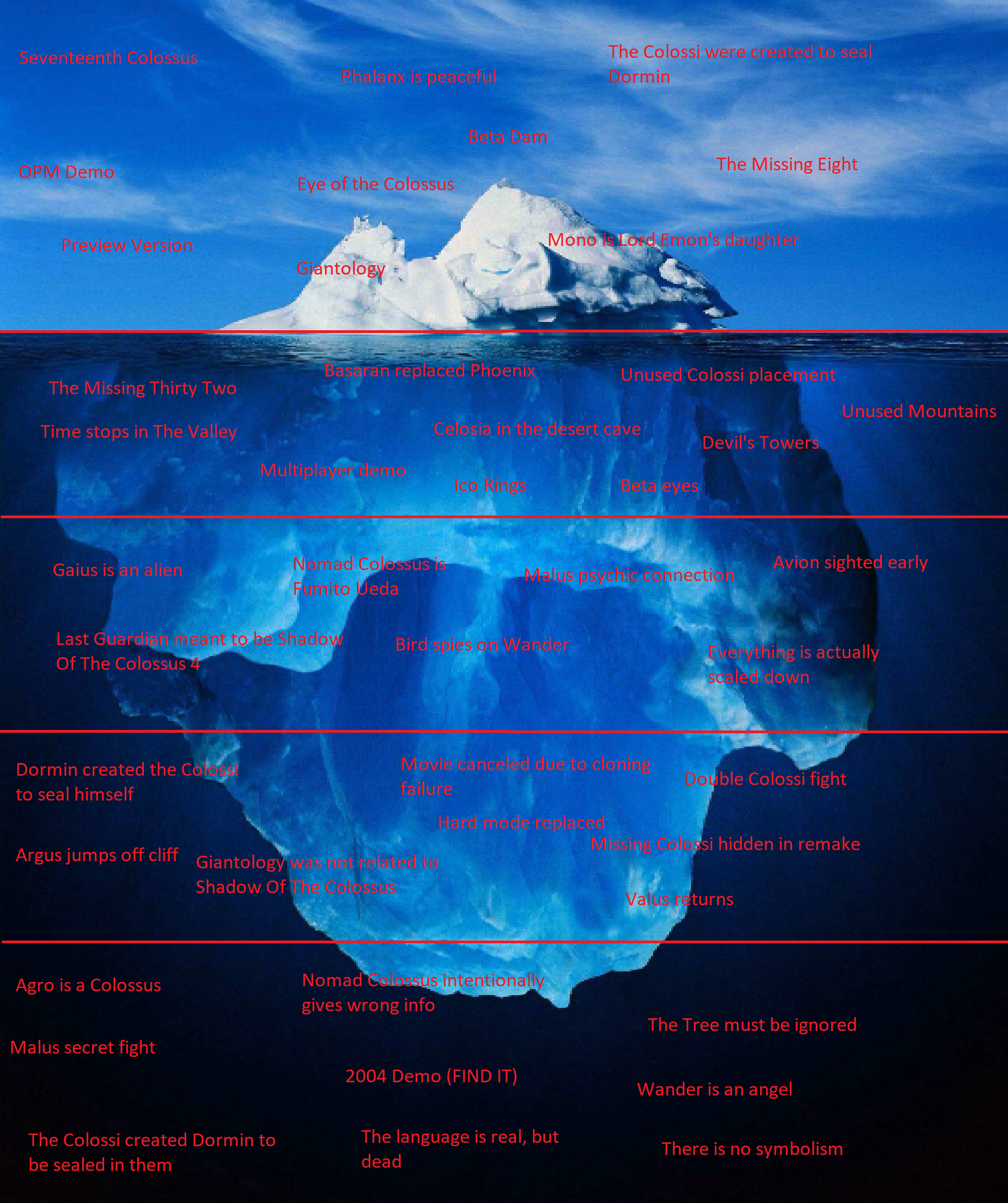 Conspiracy iceberg westcolors