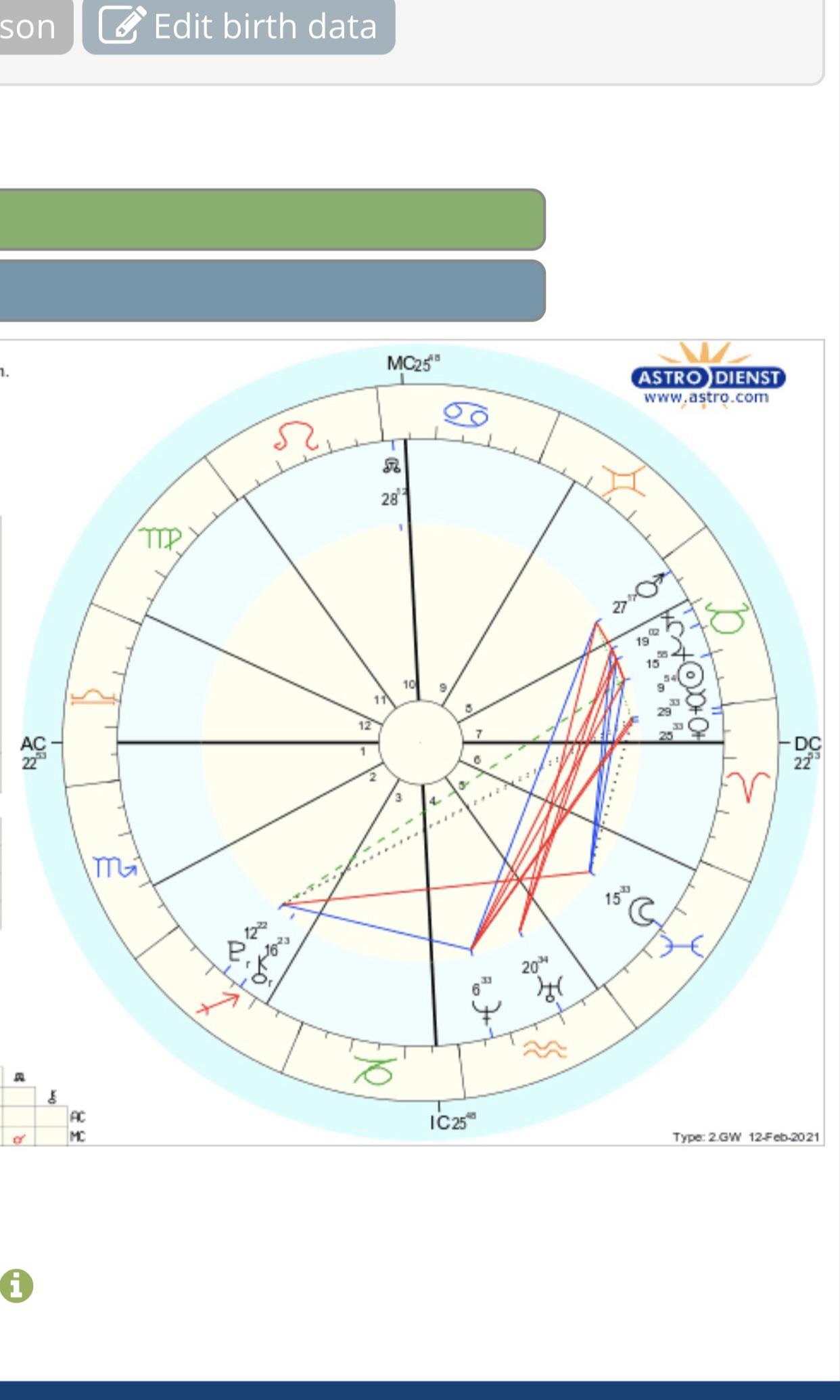 Will I ever have a meaningful relationship(romantically) having a taurus stellium in my 7th