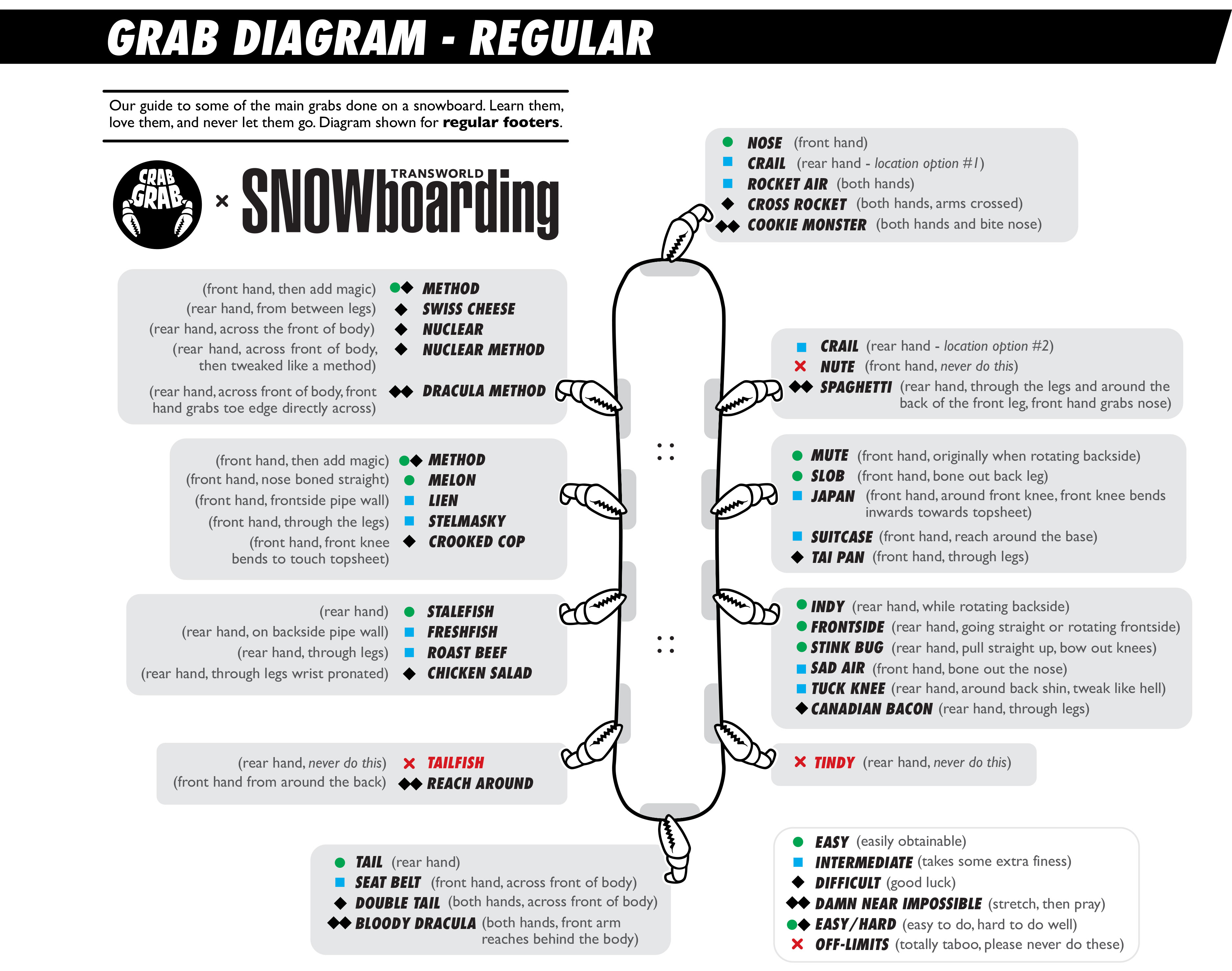 An updated grab guide from the grabbiest company in snowboarding r