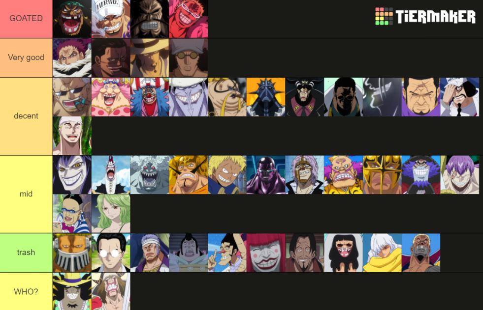 One piece antagonist tier list r/OnePiece