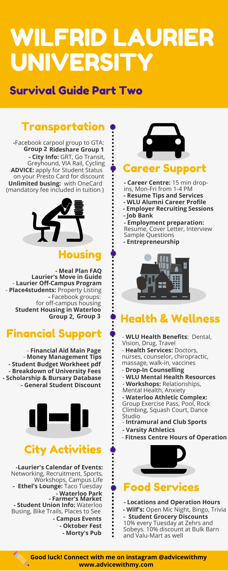 best res at WLU? wlu