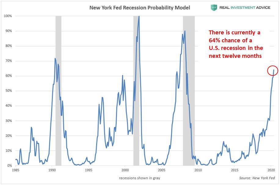Reddit 2020 Recession top reddit 2020