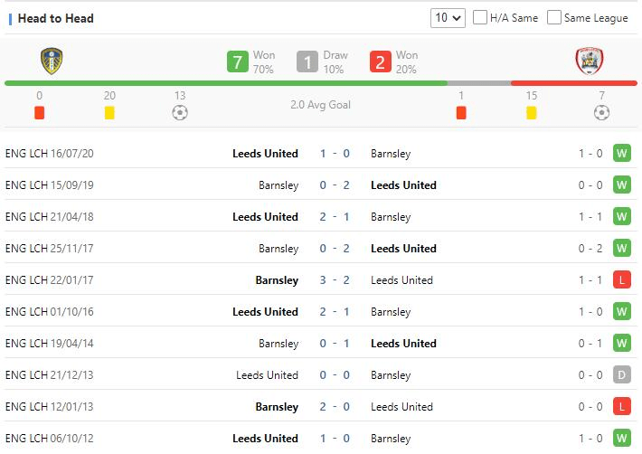 Italian Serie A AS Roma vs Monza Prediction sportsdataapi